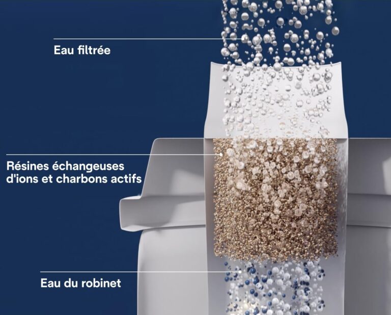 filtre eau